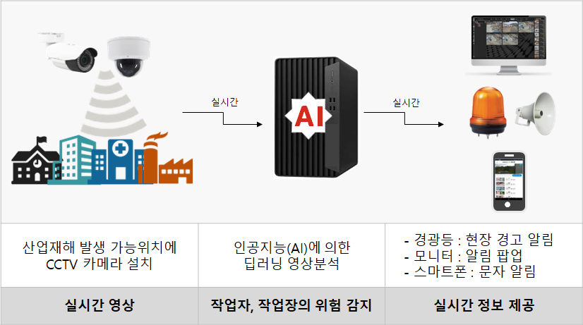 인공지능(AI)기반 인체감지시스템 프로세스